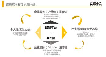 物業管理的未來 智慧與思維的革新