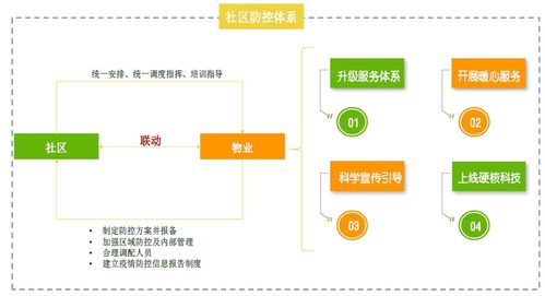 逆勢而上的守望者——2020上半年中國物業(yè)管理行業(yè)總結與下半年展望